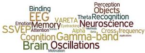 Wordle AlgI